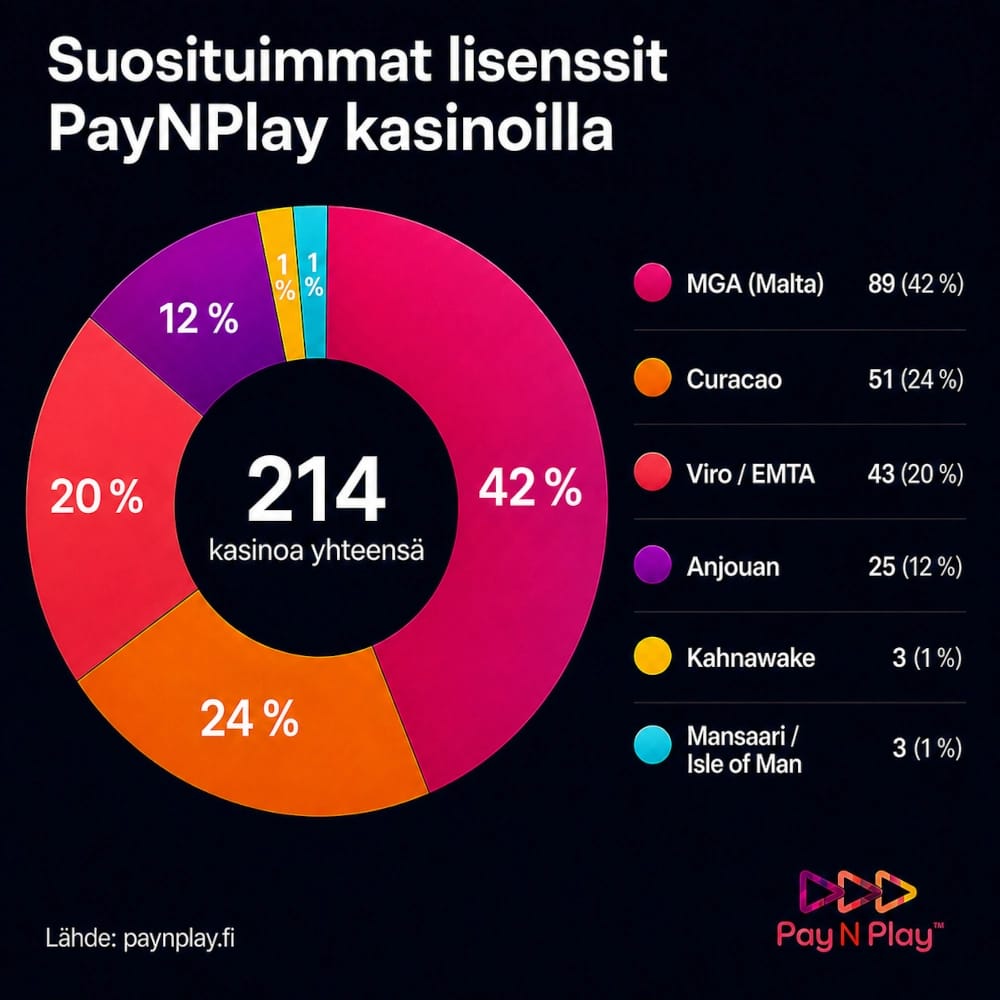 pnp-kasinot-lisenssit