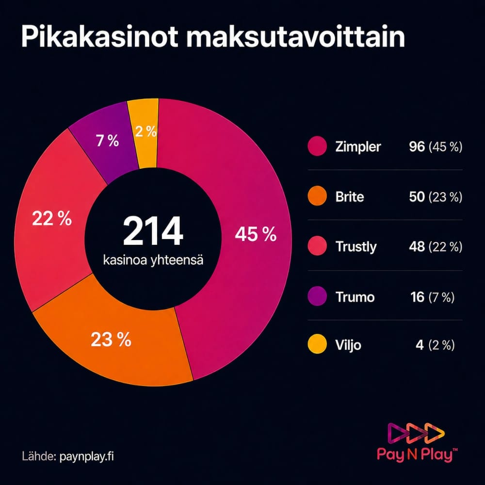 pikakasinot-maksutavoittain